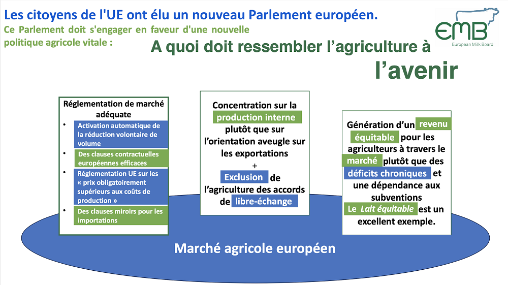 Des prix justes – un revenu juste